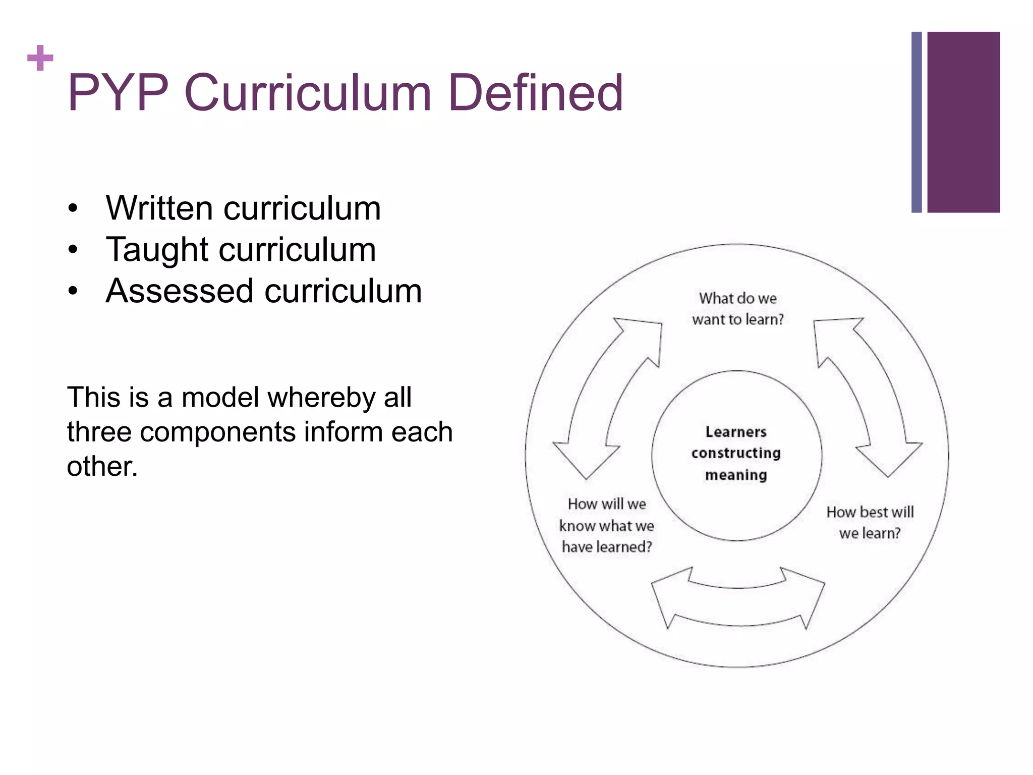 +
    PYP Curriculum Defined

    • Written curriculum
    • Taught curriculum
    • Assessed curriculum


    This is a model whereby all
    three components inform each
    other.
 