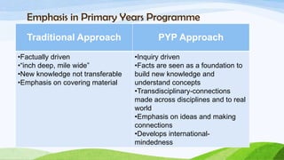 Emphasis in Primary Years Programme
  Traditional Approach                   PYP Approach
•Factually driven                 •Inquiry driven
•“inch deep, mile wide”           •Facts are seen as a foundation to
•New knowledge not transferable   build new knowledge and
•Emphasis on covering material    understand concepts
                                  •Transdisciplinary-connections
                                  made across disciplines and to real
                                  world
                                  •Emphasis on ideas and making
                                  connections
                                  •Develops international-
                                  mindedness
 