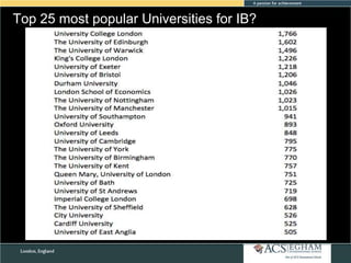 Top 25 most popular Universities for IB?

 