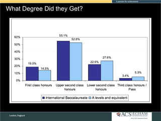What Degree Did they Get?

 
