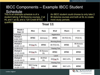 IBCC Components – Example IBCC Student
Schedule

This is an example schedule is of a
An IBCC student could choose to only take 2
PleaseIB Diploma courses, 2 Curriculum Overview of Each Subject create
see Appendix for at
student taking 3
IB diploma courses and both at SL to
HL and 1 at SL and a 120 Credit BTEC
more study periods.
qualification.

 