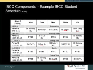 IBCC Components – Example IBCC Student
Schedule (Cont)
Please see Appendix for Curriculum Overview of Each Subject

 