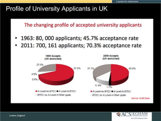 Profile of University Applicants in UK

 