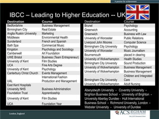IBCC – Leading to Higher Education -- UK
Destination

Course

Destination

Course

Bedfordshire
Please see Business Management
Appendix for Curriculum Overview of Each Psychology
Subject
Brunel
Birmingham City
Real Estate
Greenwich
Accounting
Anglia Ruskin University
Marketing
Greenwich
Business with Law
Middlesex
Environmental Health
University of Worcester
Public Relations
Sunderland
French and Spanish
Liverpool John Moores
Computer Science
Bath Spa
Commercial Music
Birmingham City University
Psychology
Kingston
Psychology and Sociology
University of Worcester
Music Journalism
Camberwell
Art Foundation
Bournemouth
placed in clearing
UWE Bristol
Business (Team Entrepreneur)
University of Wolverhampton Health Studies
University of Kent
Film Studies
Birmingham City University
Sound Production
UCA
Fine Arts Degree
University of Wolverhampton Business Management
University of Kent
Psychology
University of Wolverhampton Business Management
Canterbury Christ Church Events Management
Children and Integrated
International Fashion
Birmingham City University
Care
UAL
Production and Management
University of Wolverhampton Adult Nursing
East Kent Hospitals
University NHS
Foundation Trust

Business Administration
Apprenticeship

University of Kent

Film Studies

UCA

Foundation Year

Aberystwyth University - Coventry University Brighton Business School - University of Brighton University Abertay Dundee - Hult International
Business School - Richmond University, London Webster University - University of Dundee

 