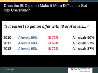 Does the IB Diploma Make it More Difficult to Get
into University?

 