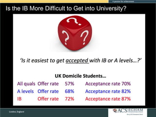 Is the IB More Difficult to Get into University?

 