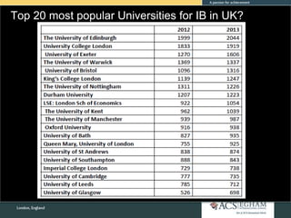 Top 20 most popular Universities for IB in UK?
 