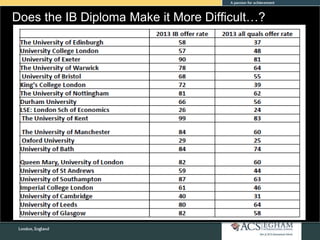 Does the IB Diploma Make it More Difficult…?
 