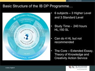Basic Structure of the IB DP Programme…
• 6 subjects – 3 Higher Level
and 3 Standard Level
• Study Time - 240 hours
HL,150 SL
• Can do 4 HL but not
recommended
• The Core – Extended Essay,
Theory of Knowledge and
Creativity Action Service
Pg 7
 