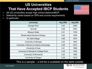 US Universities
That Have Accepted IBCP Students
University Avg GPA Avg SAT
Georgia Tech 3.83 2096
Grinnell 3.88 2063
Missouri State 3.51 1700
Rhode Island School of Design 3.64 1929
St. Olaf College 3.66 1874
University of Georgia 3.64 1964
University of Illinois at Urbana-Champaign 3.68 2019
University of Iowa 3.41 1869
University of Maryland (College Park) 3.48 1905
University of Minnesota 3.63 1999
University of Oregon 3.48 1810
• All US universities accept high school diploma/IBCP
• Selectivity varies based on GPA and course requirements
• In particular:
This is a sample – a full list is available on the table outside
 