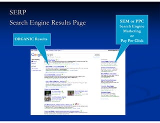 SERP
Search Engine Results Page   SEM or PPC
                             Search Engine
                               Marketing
                                   or
 ORGANIC Results             Pay Per Click
 