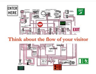 Think about the flow of your visitor
Think about the flow of your visitor
 