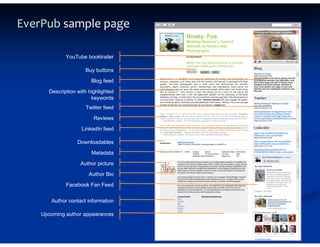 EverPub sample page

             YouTube booktrailer

                     Buy buttons
                        Blog feed

      Description with highlighted
                        keywords
                     Twitter feed

                         Reviews
                    LinkedIn feed

                  Downloadables

                        Metadata

                   Author picture
                       Author Bio

             Facebook Fan Feed

       Author contact information

    Upcoming author appearances
 