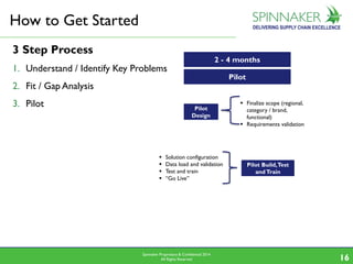 Spinnaker Proprietary & Confidential 2014
All Rights Reserved 2222
3 Step Process
1. Understand / Identify Key Problems
2....