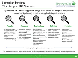 Spinnaker Proprietary & Confidential 2014
All Rights Reserved 2424
Spinnaker’s “5 Lenses” approach brings focus to the ful...
