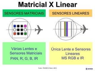 Matricial X Linear SENSORES MATRICIAIS Várias Lentes e Sensores Matriciais PAN, R, G, B, IR SENSORES LINEARES Única Lente e Sensores Lineares MS RGB e IR Fonte : PHOWO (Fritsch, 2001) 