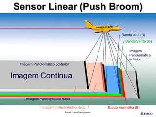 Sensor Linear (Push Broom) Imagem Pancromática posterior Imagem Infravermelho Nadir Imagem Pancromática Nadir Imagem Pancromática anterior Banda Azul (B) Banda Verde (G) Banda Vermelha (R) Imagem Contínua Fonte : Leica Geosystems 