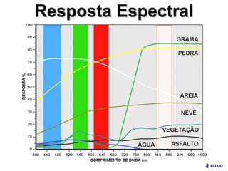 Resposta Espectral 