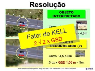 Resolução Fonte: Adaptado de Principles and design of ADS40 - Felix Zuberbühler – 2002 - Leica Geosystems Carro ~4,5 a 5m 32 px x  GSD 0,15m  = 4,8m Carro ~4,5 a 5m 5 px x  GSD 1,00 m  = 5m OBJETO INTERPRETADO OBJETO RECONHECIDO (?) Fator de KELL 2  √ 2 x GSD 