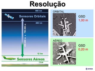 Resolução ORBITAL GSD 1,00 m AÉREO GSD 0,20 m 