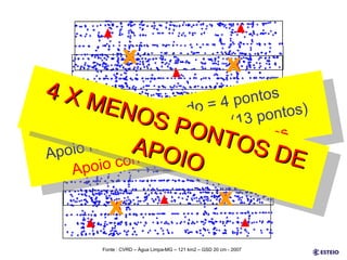 Apoio Terrestre Apoio recomendado = 4 pontos Apoio realizado = 9 pontos (13 pontos) Apoio convencional = 36 pontos 4 X MENOS PONTOS DE APOIO Fonte : CVRD – Água Limpa-MG – 121 km2 – GSD 20 cm - 2007 X X X X 