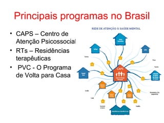 Principais programas no Brasil 
• CAPS – Centro de 
Atenção Psicossocial 
• RTs – Residências 
terapêuticas 
• PVC - O Programa 
de Volta para Casa 
 