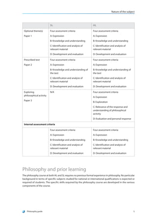 Ib philosophy syllabus | PDF