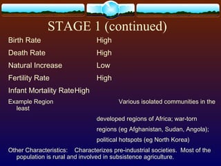 STAGE 1 (continued)
Birth Rate High
Death Rate High
Natural Increase Low
Fertility Rate High
Infant Mortality RateHigh
Example Region Various isolated communities in the
least
developed regions of Africa; war-torn
regions (eg Afghanistan, Sudan, Angola);
political hotspots (eg North Korea)
Other Characteristics: Characterizes pre-industrial societies. Most of the
population is rural and involved in subsistence agriculture.
 