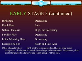 EARLY STAGE 3 (continued)
Birth Rate Decreasing
Death Rate Low
Natural Increase High, but decreasing
Fertility Rate Decreasing
Infant Mortality Rate Decreasing
Example Region South and East Asia
Other Characteristics: Birth control is introduced and begins wide social
acceptance. Social and economic issues begin to be addressed. Dependency load
is still large due to a large young cohort group (<15yrs old).
 
