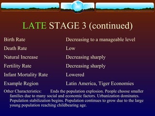 LATE STAGE 3 (continued)
Birth Rate Decreasing to a manageable level
Death Rate Low
Natural Increase Decreasing sharply
Fertility Rate Decreasing sharply
Infant Mortality Rate Lowered
Example Region Latin America, Tiger Economies
Other Characteristics: Ends the population explosion. People choose smaller
families due to many social and economic factors. Urbanization dominates.
Population stabilization begins. Population continues to grow due to the large
young population reaching childbearing age.
 