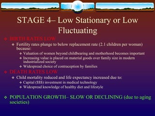 STAGE 4– Low Stationary or Low
                 Fluctuating
   BIRTH RATES LOW
       Fertility rates plunge to below replacement rate (2.1 children per woman)
        because:
            Valuation of women beyond childbearing and motherhood becomes important
            Increasing value is placed on material goods over family size in modern
             industrialized society
            Widespread choice of contraception by families
   DEATH RATES LOW
       Child mortality reduced and life expectancy increased due to:
            Capital ($$$) investment in medical technology
            Widespread knowledge of healthy diet and lifestyle

   POPULATION GROWTH– SLOW OR DECLINING (due to aging
    societies)
 