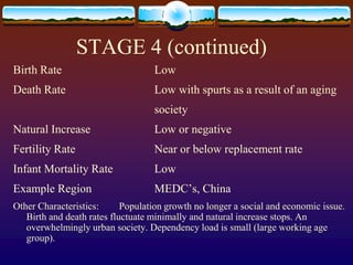 STAGE 4 (continued)
Birth Rate                         Low
Death Rate                         Low with spurts as a result of an aging
                                   society
Natural Increase                   Low or negative
Fertility Rate                     Near or below replacement rate
Infant Mortality Rate              Low
Example Region                     MEDC’s, China
Other Characteristics:      Population growth no longer a social and economic issue.
   Birth and death rates fluctuate minimally and natural increase stops. An
   overwhelmingly urban society. Dependency load is small (large working age
   group).
 