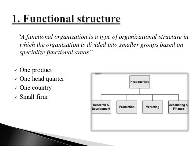 Organizational Chart Of Architectural Firm