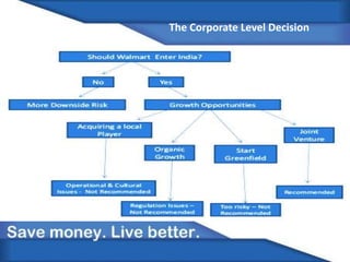 The Corporate Level Decision
 