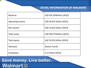 Revenue US$ 476.294billion (2013)
Operating income US$ 26.872 billion (2013)
Net income US$ 16.022 billion (2013)
Total assets US$ 204.751billion (2013)
Total equity US$ 76.255 billion (2013)
Owner(s) Walton Family
Employees 2.2 million (2013)
DETAIL INFORMATION OF WALMART
Walmart
 