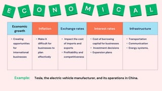 factor of international business environment.pptx
