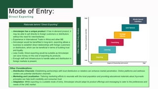 Mode of Entry:
Direct Exporting
Amrutanjan has a unique product: It has in-demand product, it
may be able to sell directly to foreign customers or distributors
without the need for intermediaries.
Experience in International Trade in Africa and other ME
Amrutanjan would be benefitted in long-term: exporting allows a
business to establish direct relationships with foreign customers
or distributors, which can be beneficial in terms of building trust
and loyalty.
Less Costly: Direct exporting would be suitable as Amrutanjan
can save money on the cost of exporting its products.
Enough staff and infrastructure to handle sales and distribution in
foreign markets is present.
Rationale behind “Direct Exporting”
Distribution Channels: Establishing partnerships with local distributors or retailers can enhance market penetration. Online platforms and wellness
centers are potential distribution channels.
Marketing and Localization: Tailoring marketing efforts to resonate with the local population and providing educational materials about Ayurvedic
principles can help build credibility and consumer trust.
Adaptation: While exporting is a suitable mode of entry, Amrutanjan should adapt its product offerings and messaging to cater to the preferences and
needs of the UAE market.
Other Considerations:
Other
Market
Entry
Modes
 