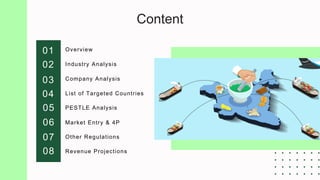 Content
01
02
03
04
05
06
07
Overview
Industry Analysis
Company Analysis
List of Targeted Countries
PESTLE Analysis
Market Entry & 4P
Other Regulations
08 Revenue Projections
 