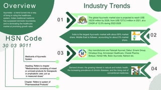 01
02
03
04
30 03 9011
Medicants of Ayurvedic
Medicants of Ayurvedic
System
System
Chapter: Refers to system of
Chapter: Refers to system of
“Pharmaceutical Products”
“Pharmaceutical Products”
Heading: Refers to chapter
Heading: Refers to chapter
"Medicamentzs consisting of mixed
"Medicamentzs consisting of mixed
or unmixed products for therapeutic
or unmixed products for therapeutic
or prophylactic uses, put up
or prophylactic uses, put up
in measured doses”
in measured doses”
Overview
The global Ayurvedic market size is projected to reach US$
16230 million by 2028, from US$ 7273.3 million in 2021, at a
CAGR of 12.0% during 2022-2028
India is the largest Ayurvedic market with about 80% market
share. Middle East is follower, accounting for about 5% market
share.
Ayurveda – a trend turned into a way
of living is ruling the healthcare
system. Indian traditional medicine
has surpassed domestic boundaries
and is dominating the healthcare
market at promising growth rates
Key manufacturers are Patanjali Ayurved, Dabur, Emami Group,
Himalaya Drug, Amrutanjan Healthcare, Charak Pharma,
Botique, Herbal Hills, Basic Ayurveda, Natreon etc.
Demand drivers: the growing interest in natural and holistic health,
the increasing prevalence of chronic diseases, and the rising cost of
conventional medicines
Industry Trends
HSN Code
 