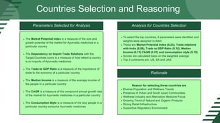 Countries Selection and Reasoning
To select the top countries, 6 parameters were identified and
weights were assigned to them
These are Market Potential Index (0.25), Trade relations
with India (0.28), Trade to GDP Ratio (0.12), Median
Income (0.13) CAGR (0.07) and consumption style (0.15)
Scores are calculated basis on the weighted average
Top 3 continents are: US, SA and UAE
The Market Potential Index is a measure of the size and
growth potential of the market for Ayurvedic medicines in a
particular country
The Dependency on Import Trade Relations with the
Target Countries score is a measure of how reliant a country
is on imports of Ayurvedic medicines
The Trade to GDP Ratio is a measure of the importance of
trade to the economy of a particular country
The Median Income is a measure of the average income of
the people in a particular country
The CAGR is a measure of the compound annual growth rate
of the market for Ayurvedic medicines in a particular country
The Consumption Style is a measure of the way people in a
particular country consume Ayurvedic medicines
Parameters Selected for Analysis Analysis for Countries Selection
Rationale
Diverse Population and Wellness Trends
Presence of Indian and South Asian Communities
Wellness Industry and Alternative Medicine Focus
Growing Trend of Natural and Organic Products
Strong Retail Infrastructure
Supportive Regulatory Environment
Reason for selecting these countries are
 