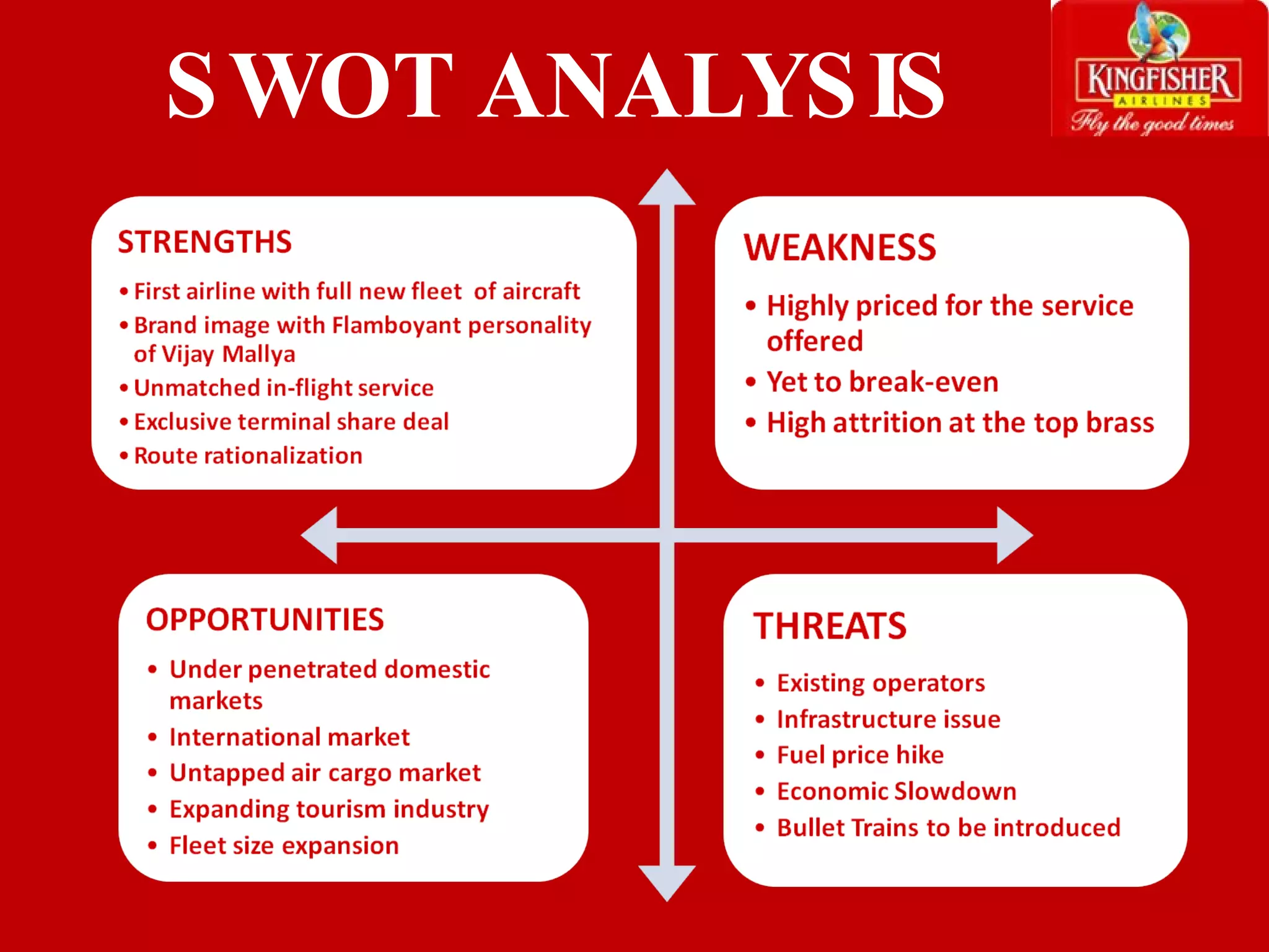 SWOT ANALYSIS 