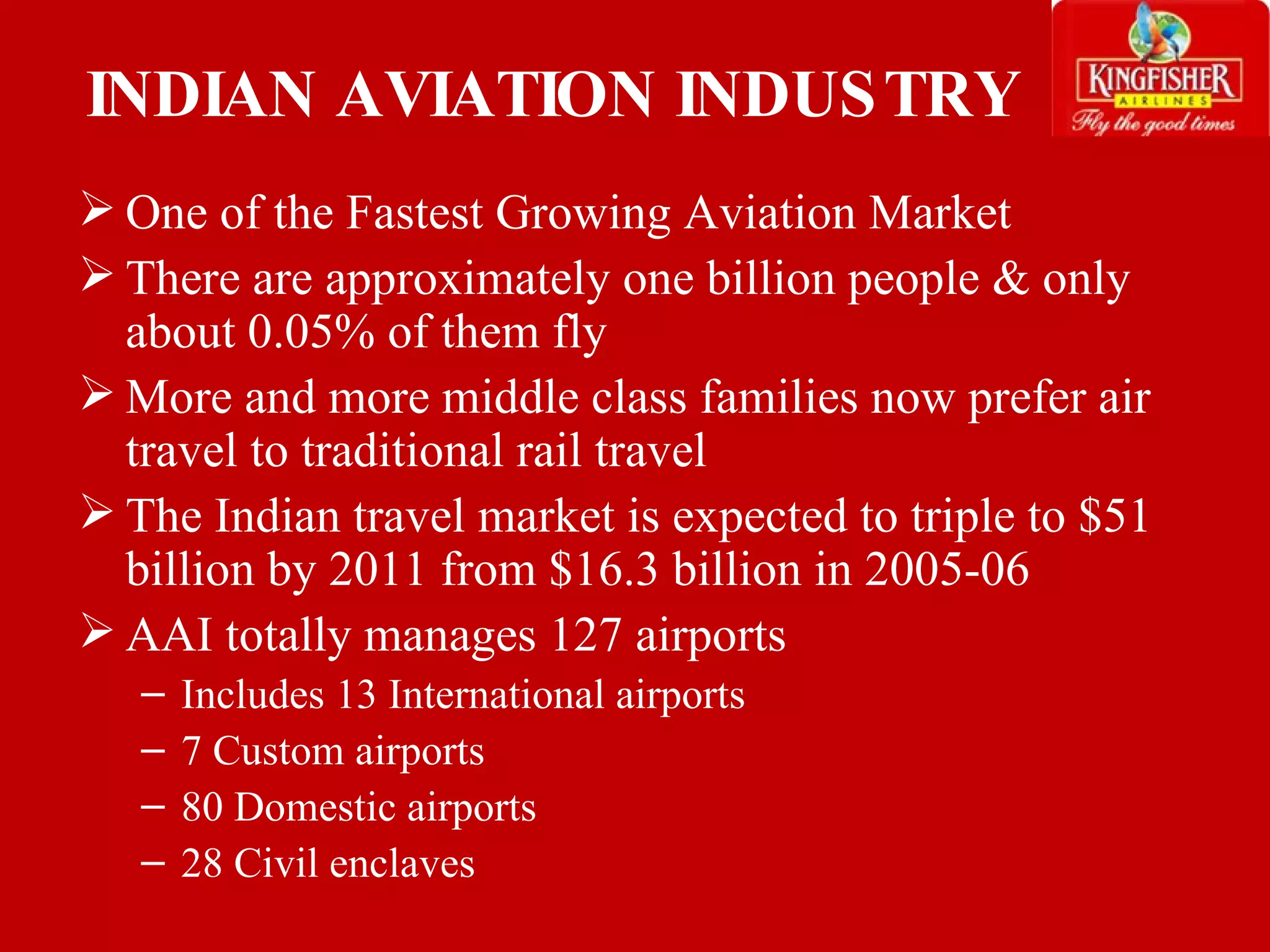 INDIAN AVIATION INDUSTRY One of the Fastest Growing Aviation Market There are approximately one billion people & only about 0.05% of them fly More and more middle class families now prefer air travel to traditional rail travel The Indian travel market is expected to triple to $51 billion by 2011 from $16.3 billion in 2005-06 AAI totally manages 127 airports Includes 13 International airports 7 Custom airports 80 Domestic airports 28 Civil enclaves 