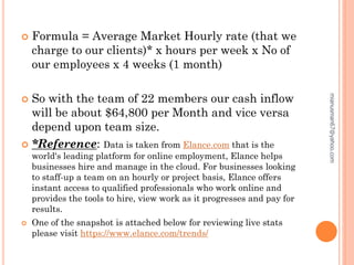  Formula = Average Market Hourly rate (that we
charge to our clients)* x hours per week x No of
our employees x 4 weeks (1 month)
 So with the team of 22 members our cash inflow
will be about $64,800 per Month and vice versa
depend upon team size.
 *Reference: Data is taken from Elance.com that is the
world's leading platform for online employment, Elance helps
businesses hire and manage in the cloud. For businesses looking
to staff-up a team on an hourly or project basis, Elance offers
instant access to qualified professionals who work online and
provides the tools to hire, view work as it progresses and pay for
results.
 One of the snapshot is attached below for reviewing live stats
please visit https://www.elance.com/trends/
mianusman67@yahoo.com
 