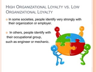 HIGH ORGANIZATIONAL LOYALTY VS. LOW
ORGANIZATIONAL LOYALTY


In some societies, people identify very strongly with
their organization or employer.

In others, people identify with
their occupational group,
such as engineer or mechanic.


 