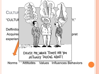 CULTURE
“CULTURE IS A WAY OF LİFE OF A SOCIETY.”
C.WEISLER
Deffinition;
Acquired knowledge that people use to interpret
experience and generate social behavior.

Norms

Attitudes

Values Influences Behaviors

 