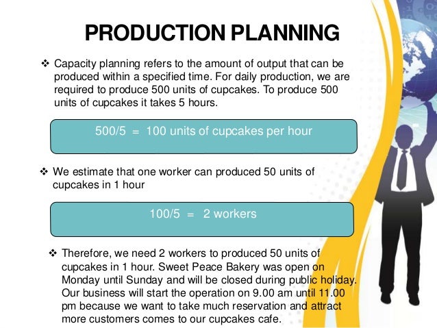 Free cupcake business plan template