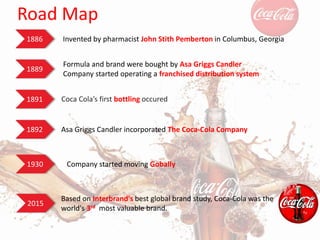 Road Map
1886
1889
1891
1892
1930
2015
Invented by pharmacist John Stith Pemberton in Columbus, Georgia
Formula and brand were bought by Asa Griggs Candler
Company started operating a franchised distribution system
Coca Cola’s first bottling occured
Asa Griggs Candler incorporated The Coca-Cola Company
Company started moving Gobally
Based on Interbrand's best global brand study, Coca-Cola was the
world's 3rd most valuable brand.
 