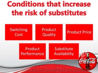 Switching
Cost
Product
Quality
Product Price
Product
Performance
Substitute
Availability
 