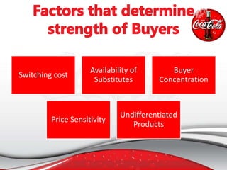 Switching cost
Availability of
Substitutes
Buyer
Concentration
Price Sensitivity
Undifferentiated
Products
 