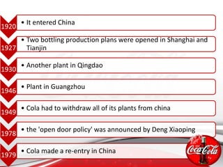 1920
• It entered China
1927
• Two bottling production plans were opened in Shanghai and
Tianjin
1930
• Another plant in Qingdao
1946
• Plant in Guangzhou
1949
• Cola had to withdraw all of its plants from china
1978
• the 'open door policy' was announced by Deng Xiaoping
1979
• Cola made a re-entry in China
 